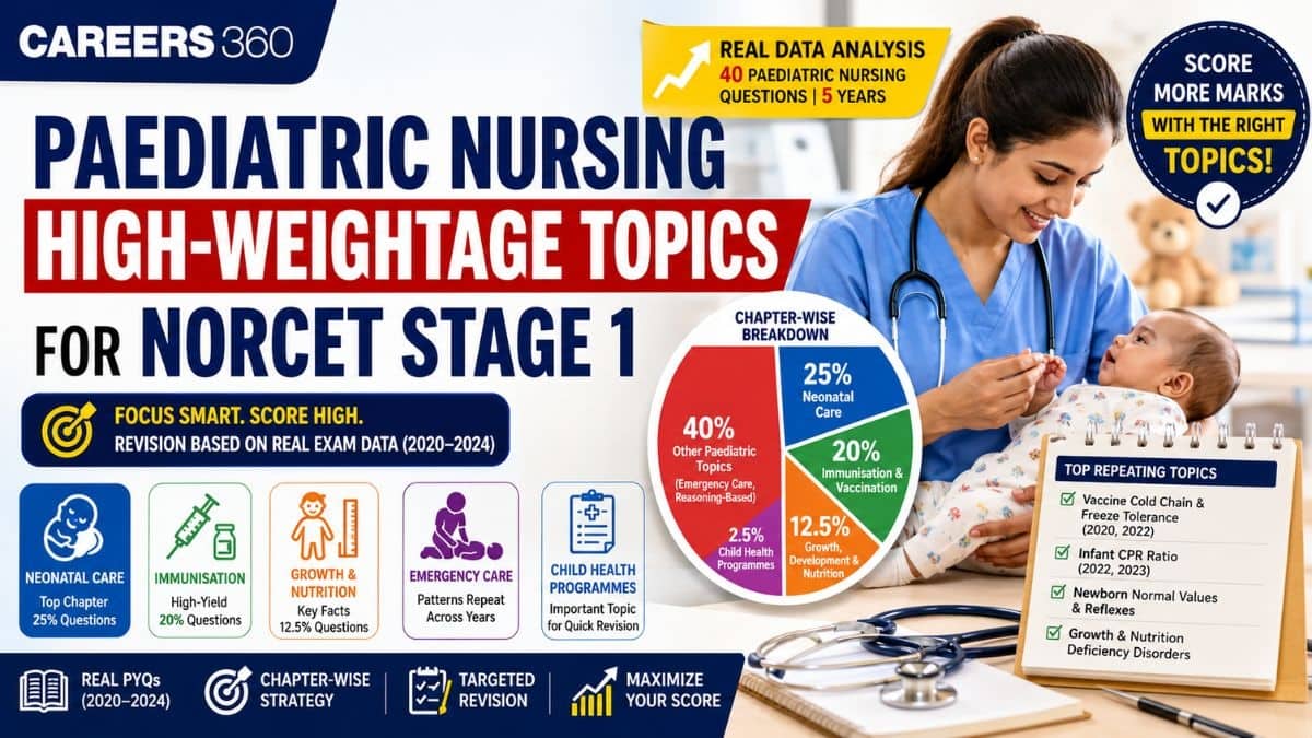 High-Weightage Topics in Paediatric Nursing for NORCET Stage 1